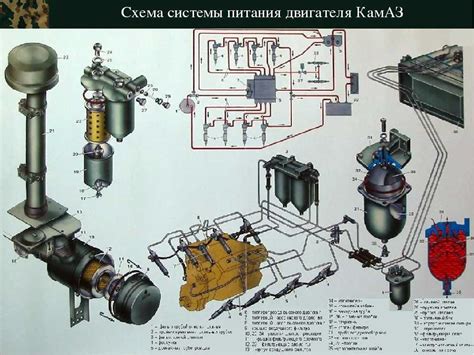 Причины сапунения двигателя Камаз Евро 2