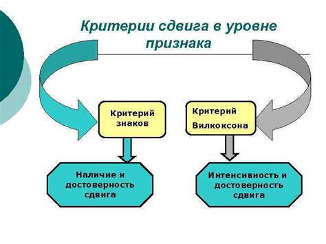 Причины сдвига содержимого в PDF