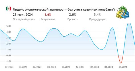 Причины сезонных колебаний настроения