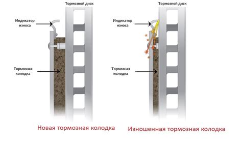 Причины скрипа крыши