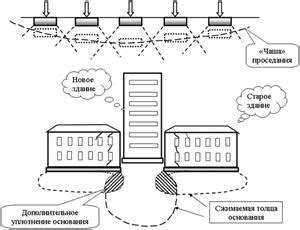 Причины скудного осадка на полюсах