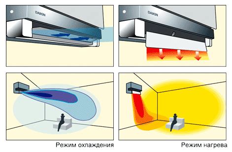 Причины слабого потока теплого воздуха от кондиционера