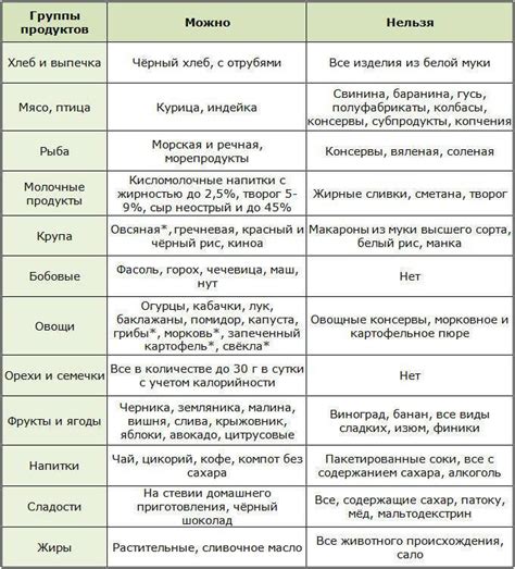 Причины сладкого желания при диабете 2 типа