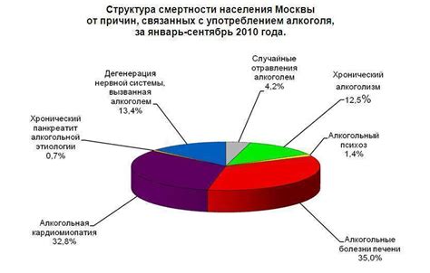 Причины смертности индоутят