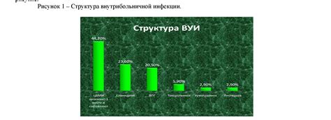 Причины смертности новорожденных нутрий