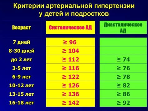 Причины снижения давления у подростков 14 лет