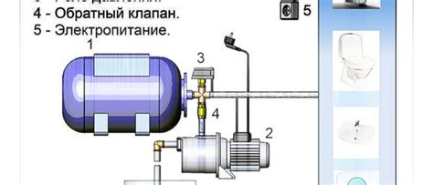 Причины снижения напора воды в частном доме