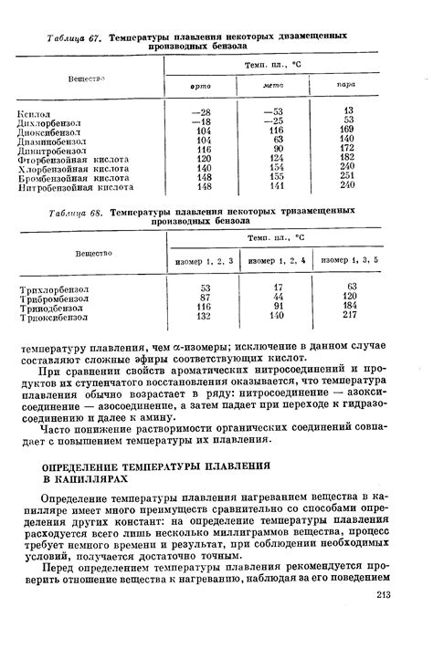 Причины снижения температуры плавления