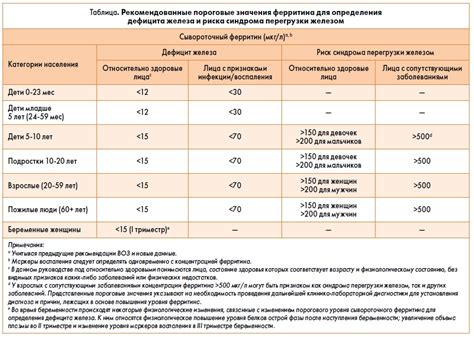 Причины снижения уровня сахара в крови у младенцев