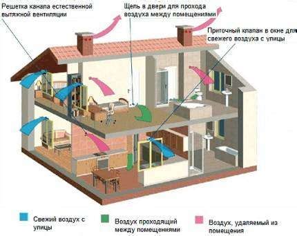 Причины снижения эффективности открывания