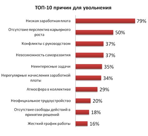 Причины сокращения общественных каналов