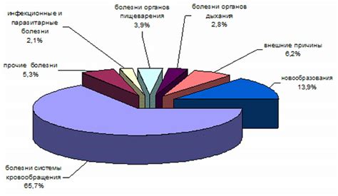 Причины сокращения продолжительности жизни в прошлом