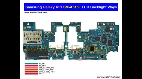 Причины сокращения производства Samsung A51