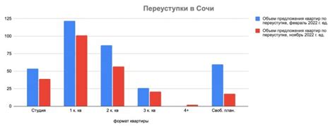 Причины стабильности тренда