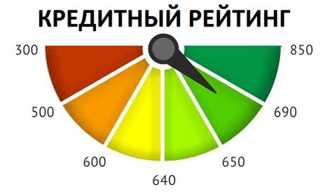 Причины статичного рейтинга