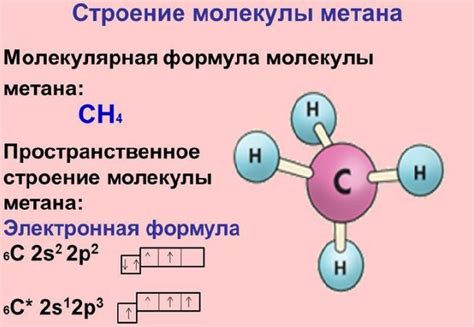 Причины тетраэдрической формы молекулы метана