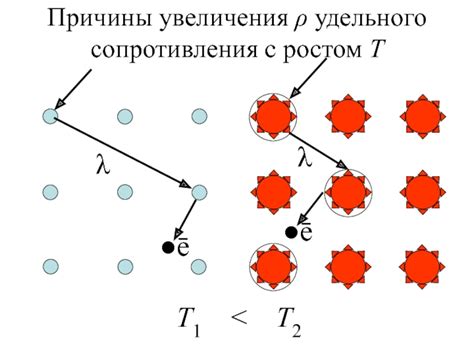 Причины увеличения удельного сопротивления