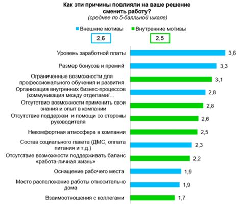 Причины увольнения Мармеладова