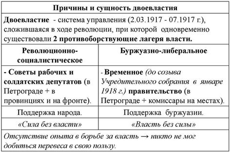 Причины укрепления двоевластия в современной эпохе