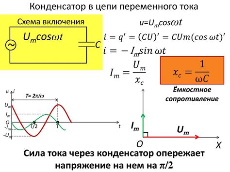 Причины уменьшения емкостного сопротивления при увеличении частоты