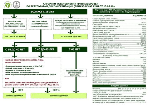 Причины установления 2 группы здоровья