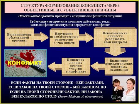 Причины формирования конфликта