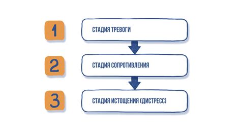 Причины чесучтся щенков от стресса: