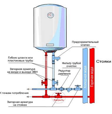 Причины шума водонагревателя