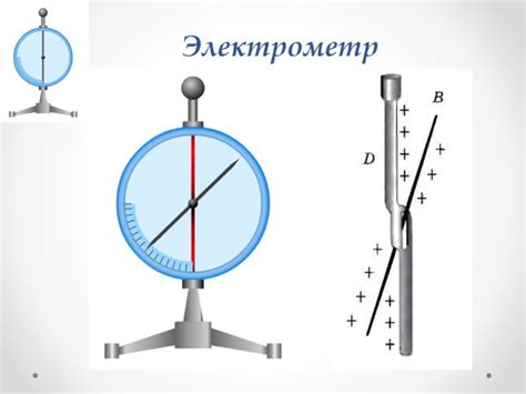 Причины электризации тел при трении