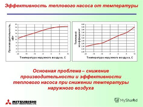 При снижении эффективности обогрева