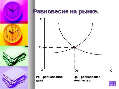 Проанализировать спрос и предложение