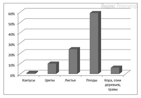 Проанализируйте