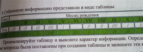 Проанализируйте информацию в профиле