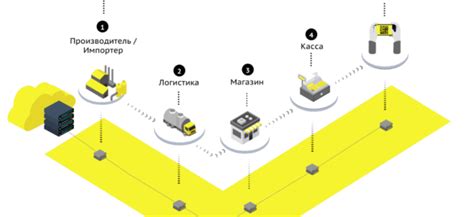 Проанализируйте маркировку устройства