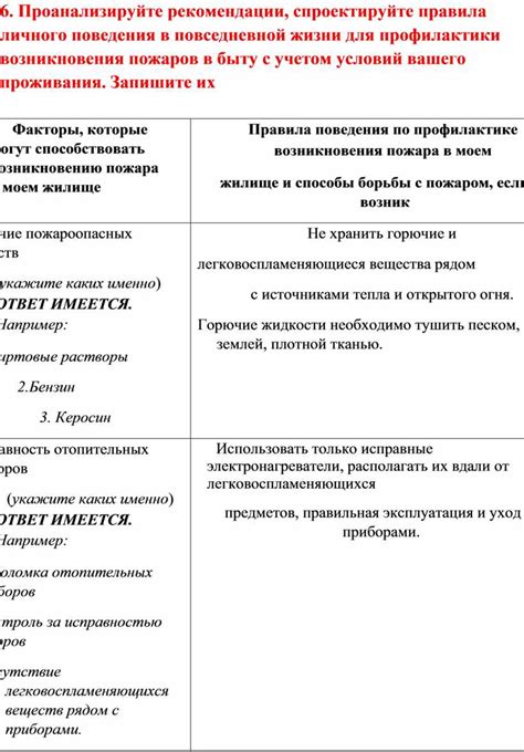 Проанализируйте область проживания