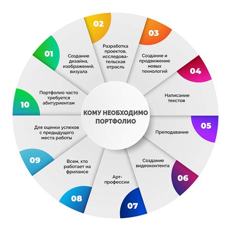 Проанализируйте портфолио