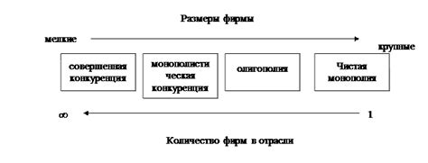 Проанализируйте рыночную конкуренцию