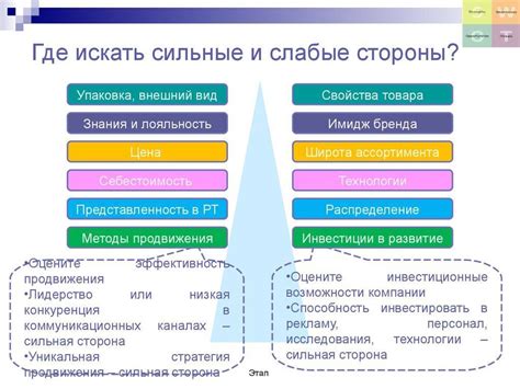 Проанализируйте сильные и слабые стороны Айронмана