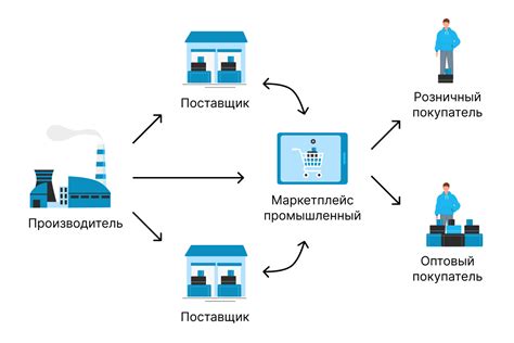 Проанализируйте специфику маркетплейса