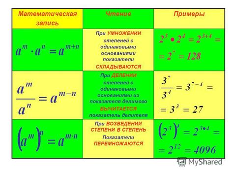 Проблема: лишние иксы в степени