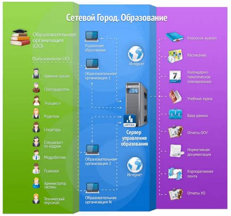 Проблема КПТ в сетевом городе: почему она возникает?