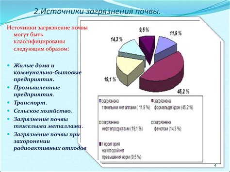 Проблема загрязнения продовольствия