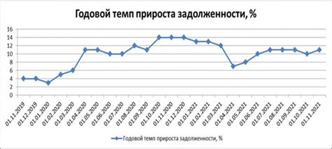 Проблема и ее проявление