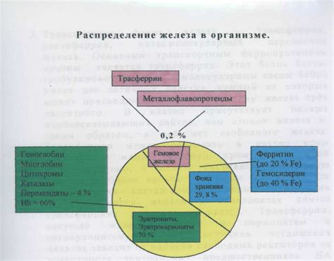 Проблема и ее распространенность