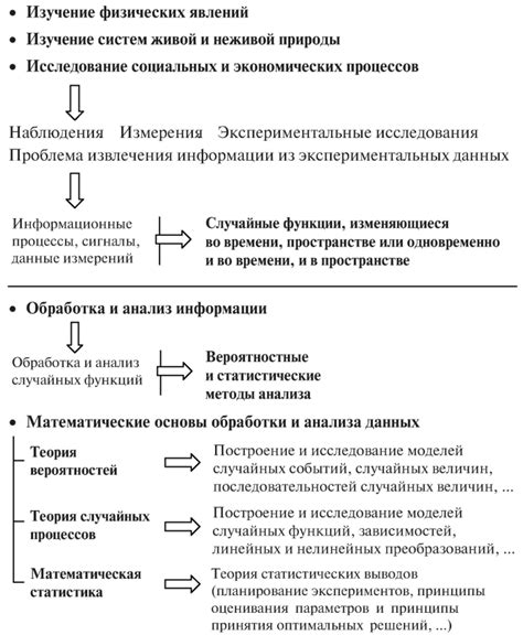 Проблема обработки