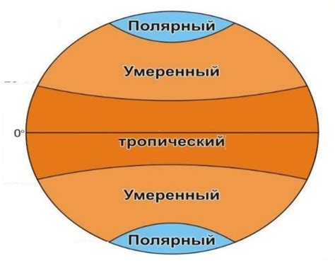 Проблема совпадения границ поясов освещенности