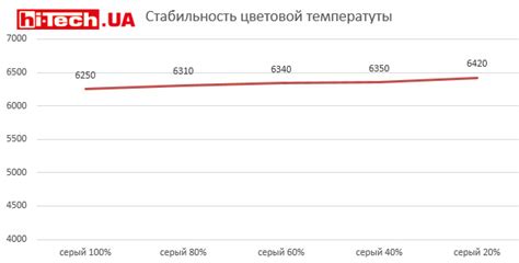 Проблема со стабильностью температуры