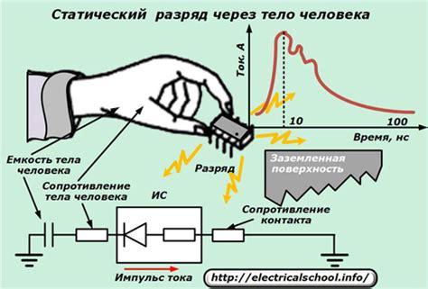 Проблема статического напряжения в электронике