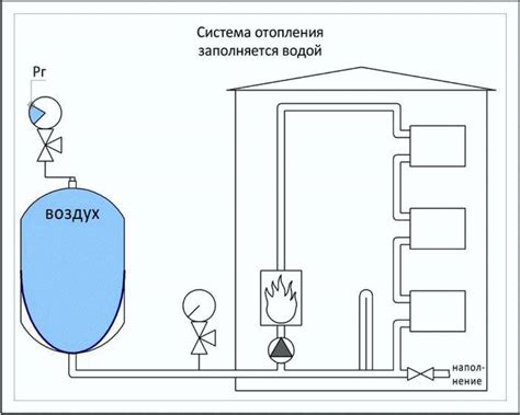 Проблема с воздухом в системе отопления