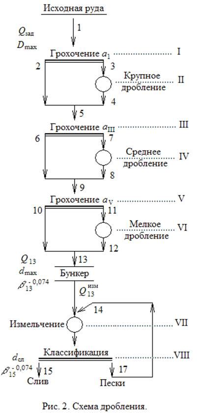 Проблема с классификацией